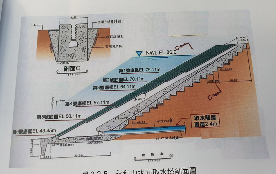 出水口水位示意圖