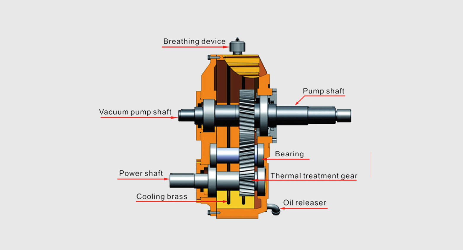 Gear Box