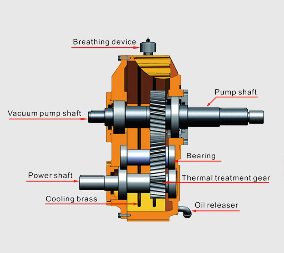 Gear Box