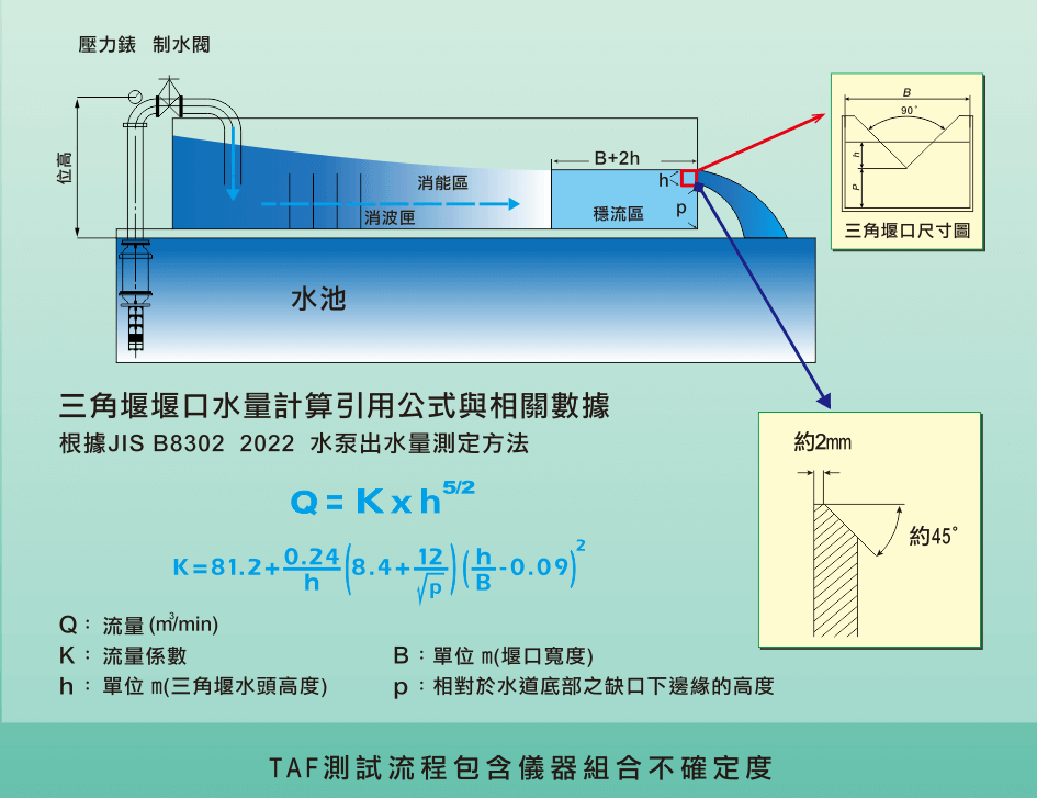 TAF試水堰試驗認證