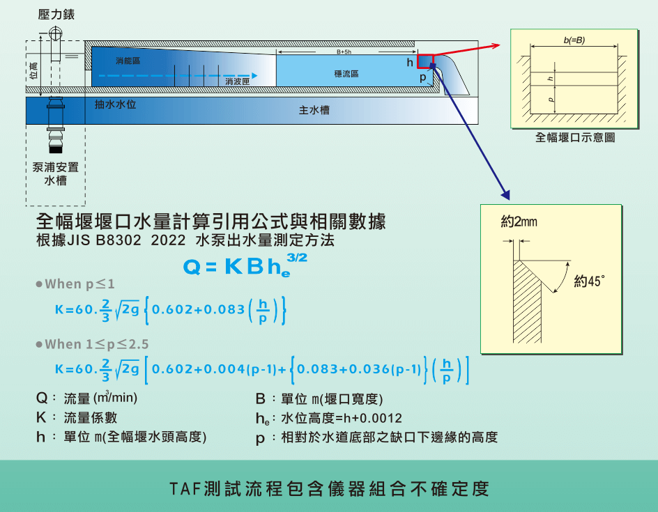 TAF試水堰試驗認證