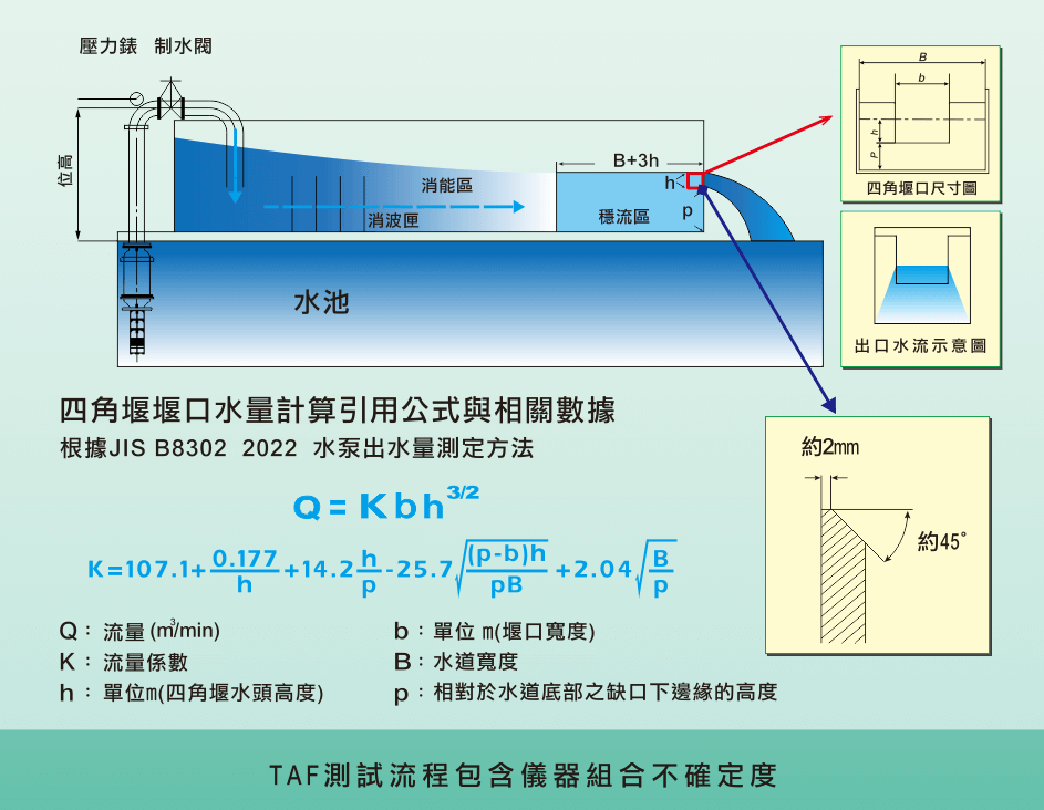 TAF試水堰試驗認證