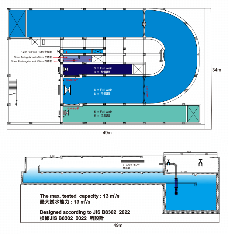 TAF試水堰試驗認證